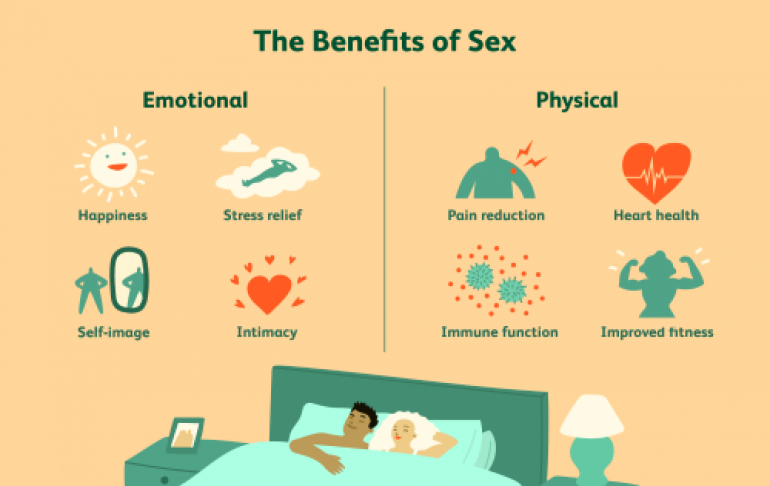 Wat is sexual wellness?